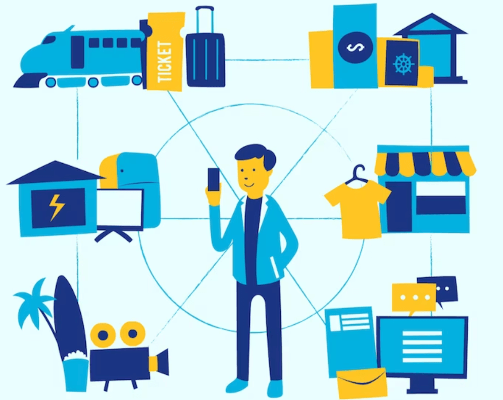 Shopping on mobile Shopping on mobile